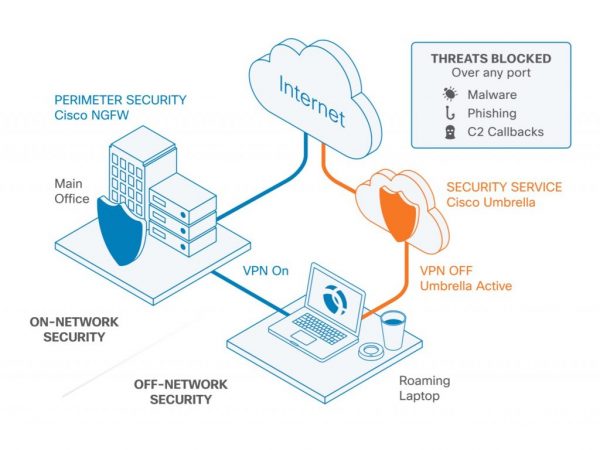 cisco-opendns-1-1024x772