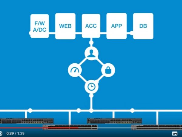 https://clubcisco.nl/resources/cisco-catalyst-2960x-switch/